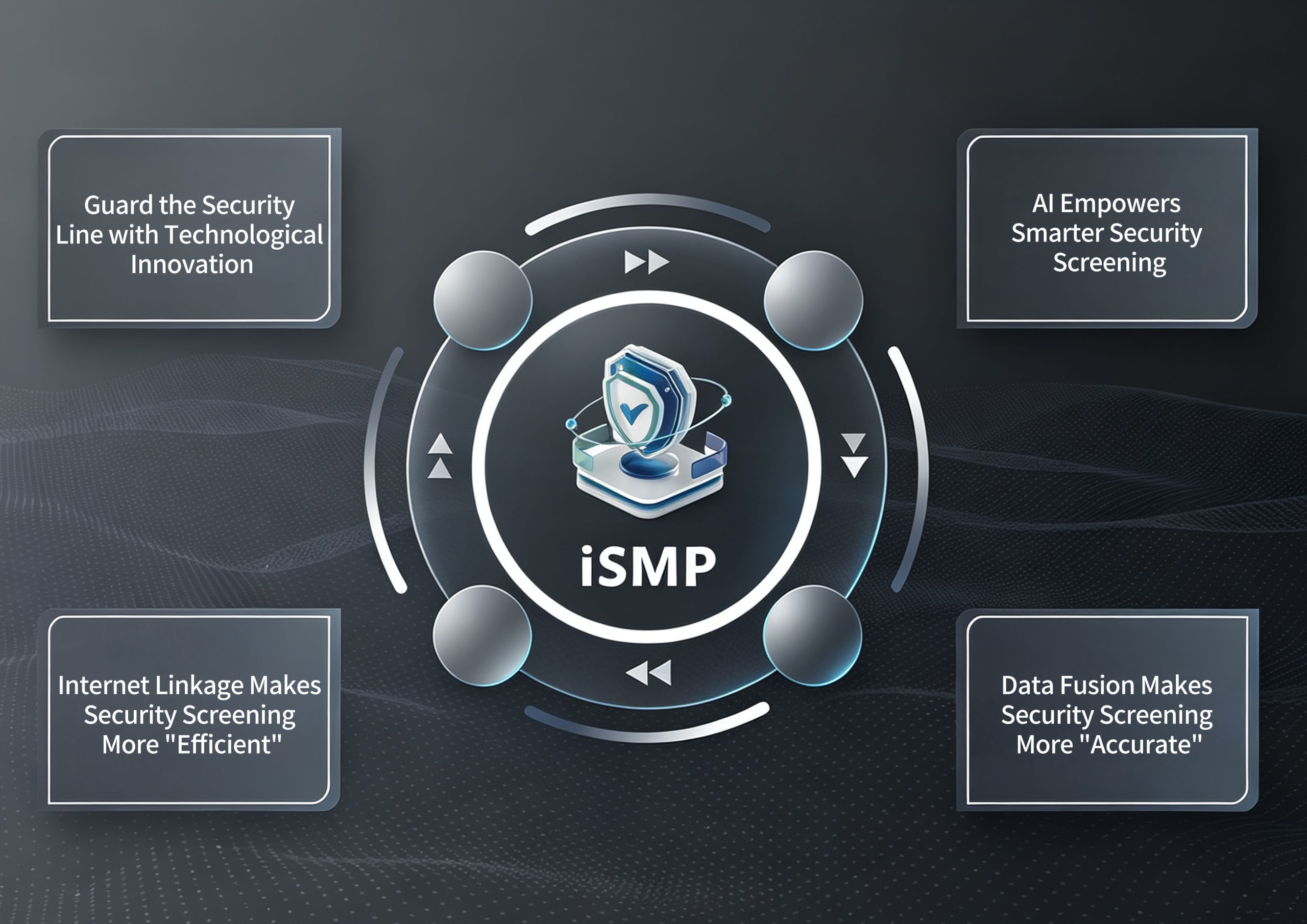 Zhonghaoyue technical team coordinating a security screening project